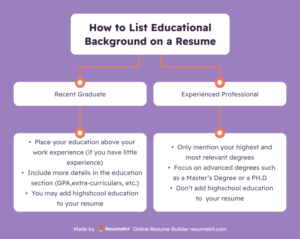 How to List Educational Background on a Resume in 2023 - ResumeKit