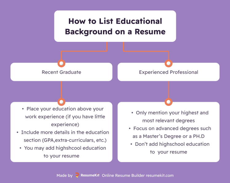 Educational Background Summary