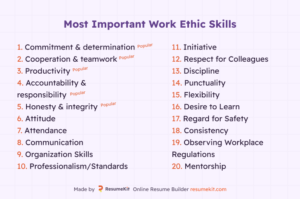 Work Ethic Skills: 5 Most Important Ones. How to List?