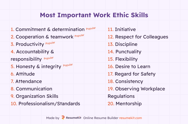 Popular Work Ethic Skills for Resume
