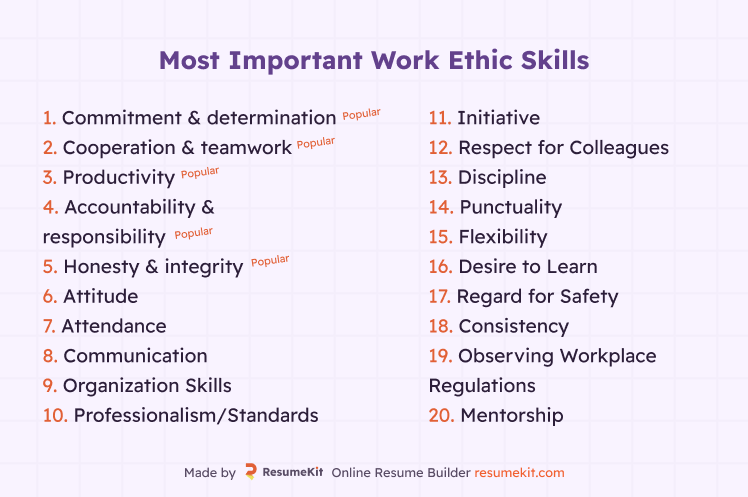 Work Ethic Skills 5 Most Important Ones How To List 