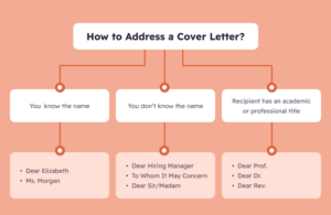 who to address cover letter to when no name australia