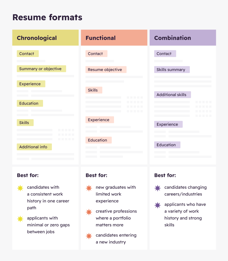 how to write a resume for 2022